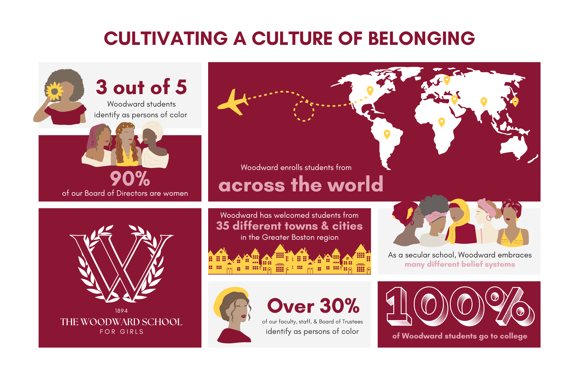 Woodward Diversity Equity and Inclusion stats graphic
