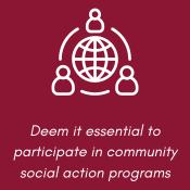 Deem it essential to participate in community social action programs