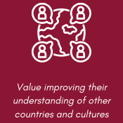 Value improving their understanding of other countries and cultures